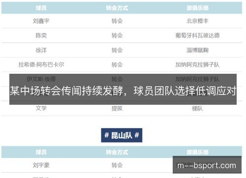 某中场转会传闻持续发酵,球员团队选择低调应对 某中场转会传闻持续发酵,球员团队选择低调应对